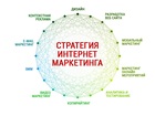Увидеть изображение  Продвижение бизнеса в Интернете 52124383 в Казани