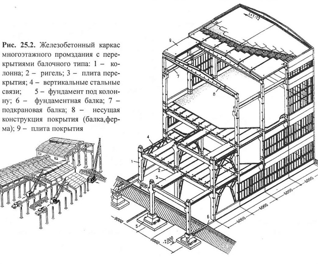 Конструктивная схема здания с колоннами