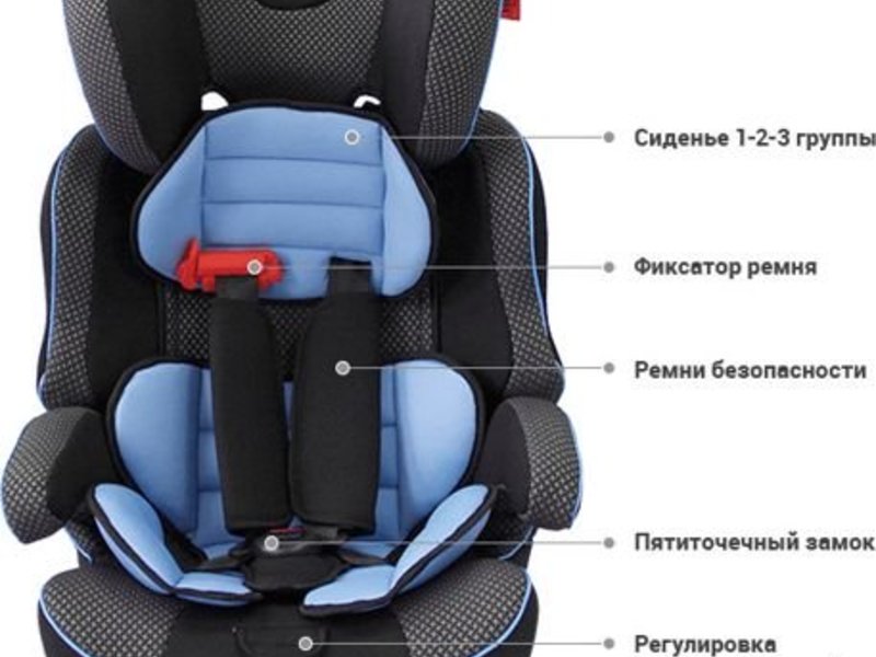 Авто Малыш Интернет Магазин Тула